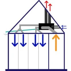 Climatiseur Monobloc Gainable MULTIWIND 2 FS42 4200W à Installer Dans Les Combles Et Faux-plafonds Optimea Fabrication Française -Climatiseur Et Ventilateur 49304365 4