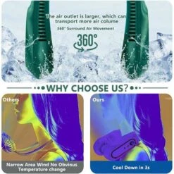Ventilateur De Cou Portable, Ventilateur Sans Lame Sans Fil, Ventilateur De Nuque Rechargeable USB, 5 Vitesses 7000 MAh Ventilateur Portable à Piles (vert) -Climatiseur Et Ventilateur 96715824 3